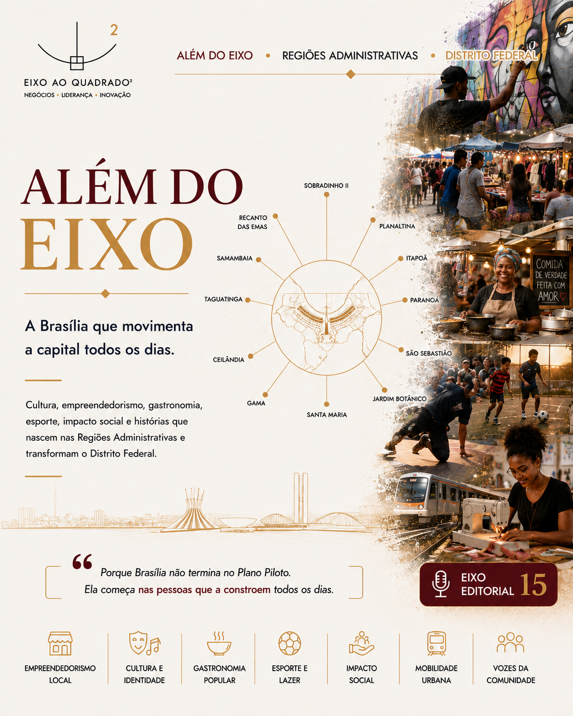 Resumo visual: Além do Eixo — a Brasília que movimenta a capital todos os dias. Empreendedorismo local, cultura e identidade, gastronomia popular, esporte e lazer, impacto social, mobilidade urbana e vozes da comunidade.