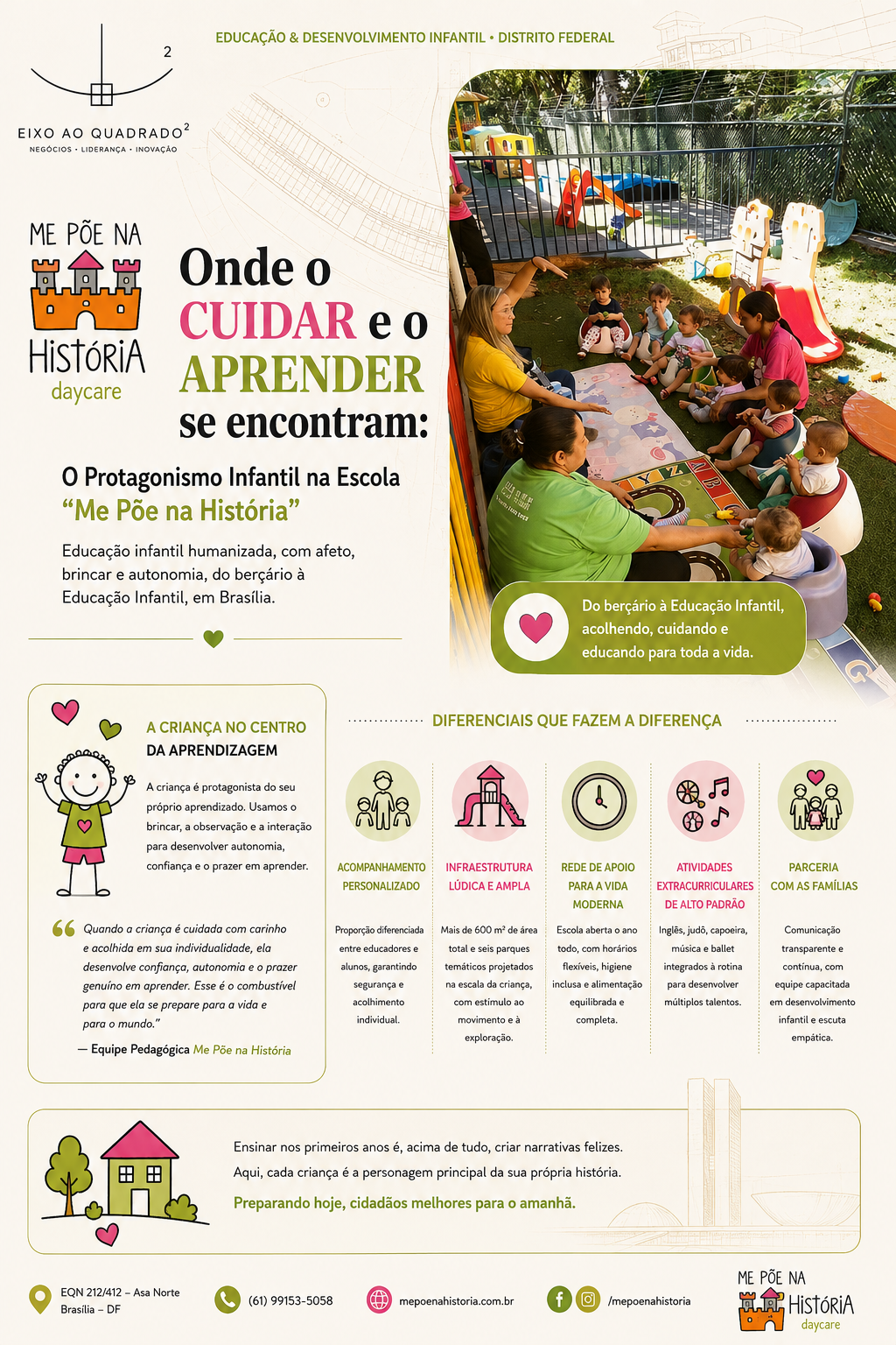 Resumo visual: Onde o cuidar e o aprender se encontram — o protagonismo infantil na escola Me Põe na História.